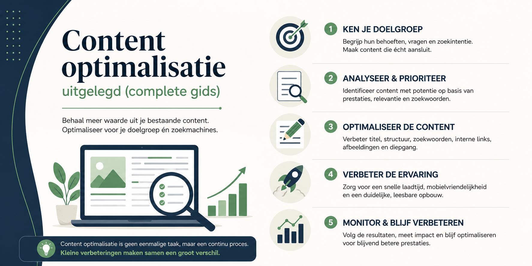 Infographic met content optimalisatie stappen: structuur verbeteren, zoekwoorden gebruiken, leesbaarheid enhancen en E-E-A-T