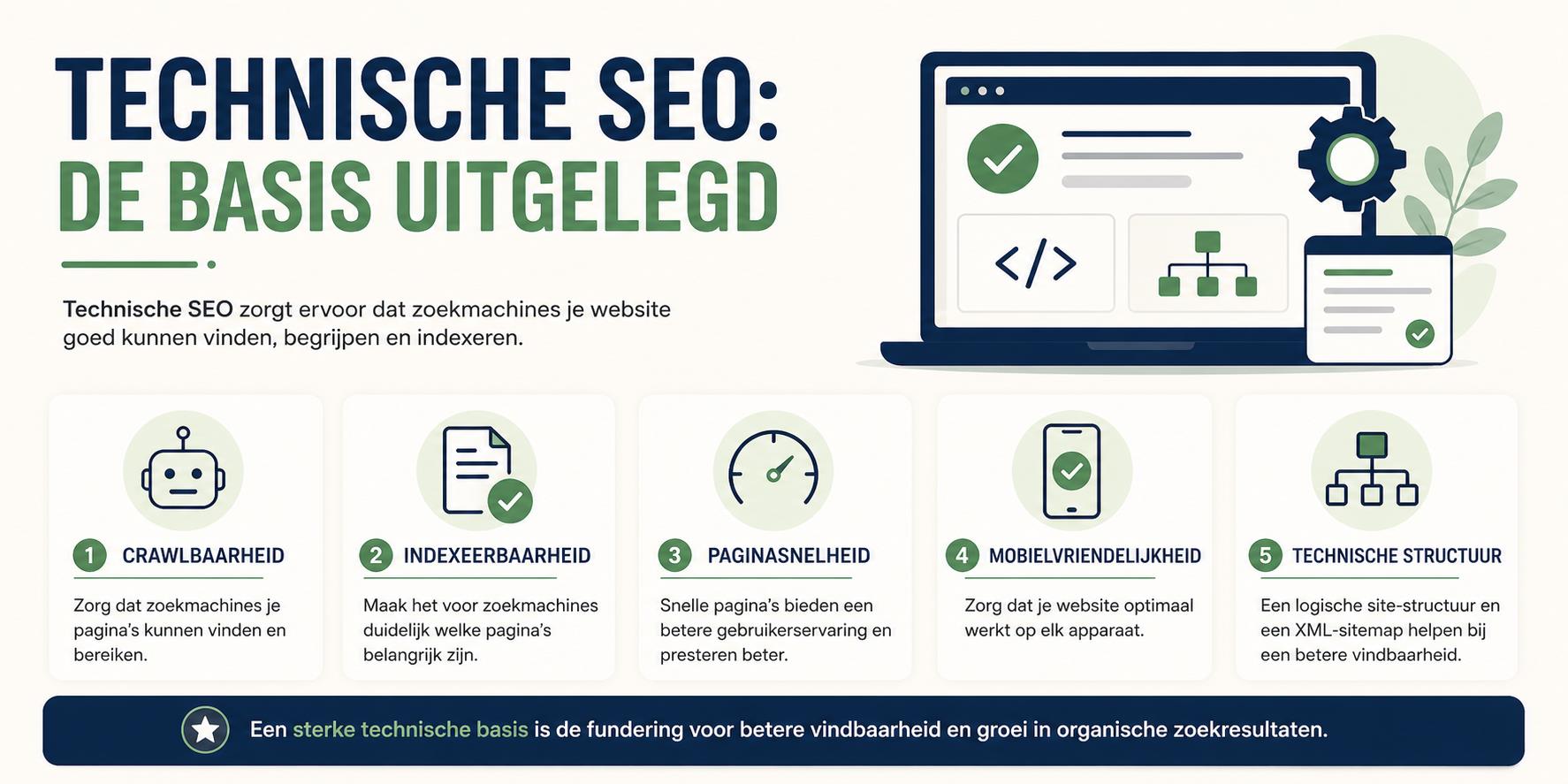 Infographic: Technische SEO basis - websitestructuur, laadsnelheid, HTTPS veiligheid en crawlbaarheid voor betere zoekmachine